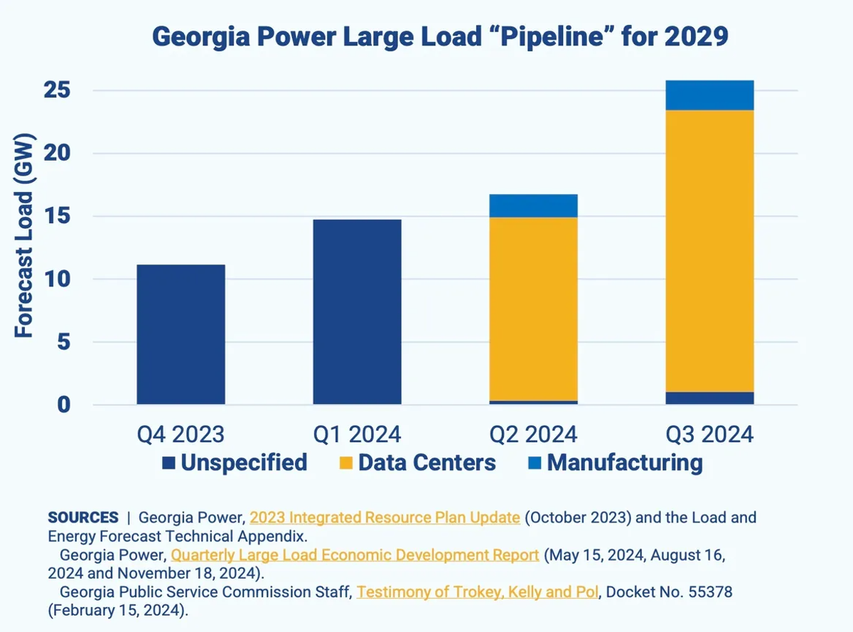 AI, Data Centers, & Climate Risks