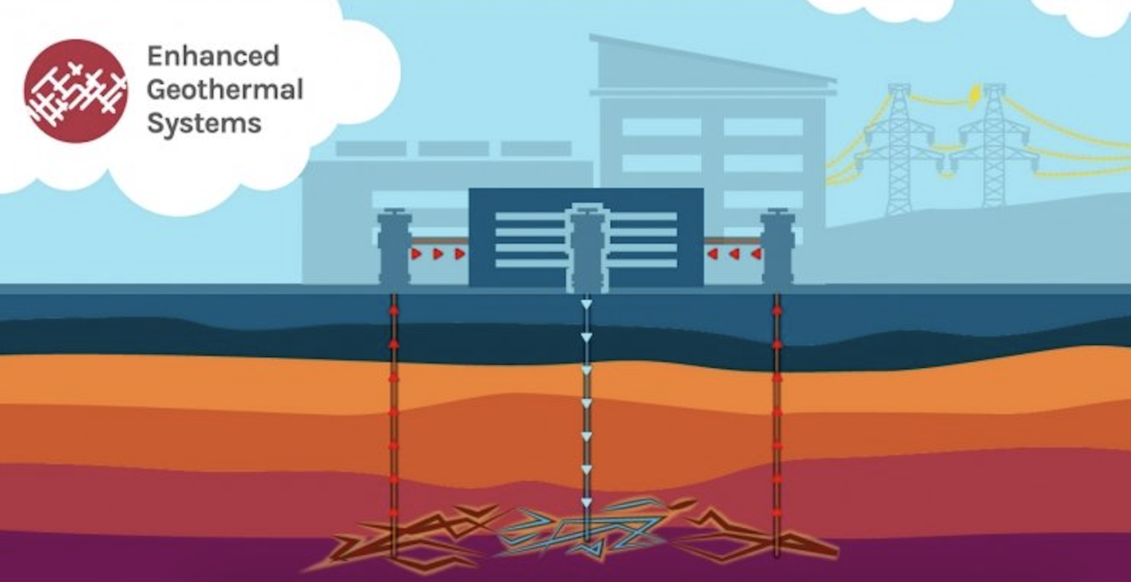 Fervo Energy’s Update Shows Enhanced Geothermal Is Hot (Literally)!