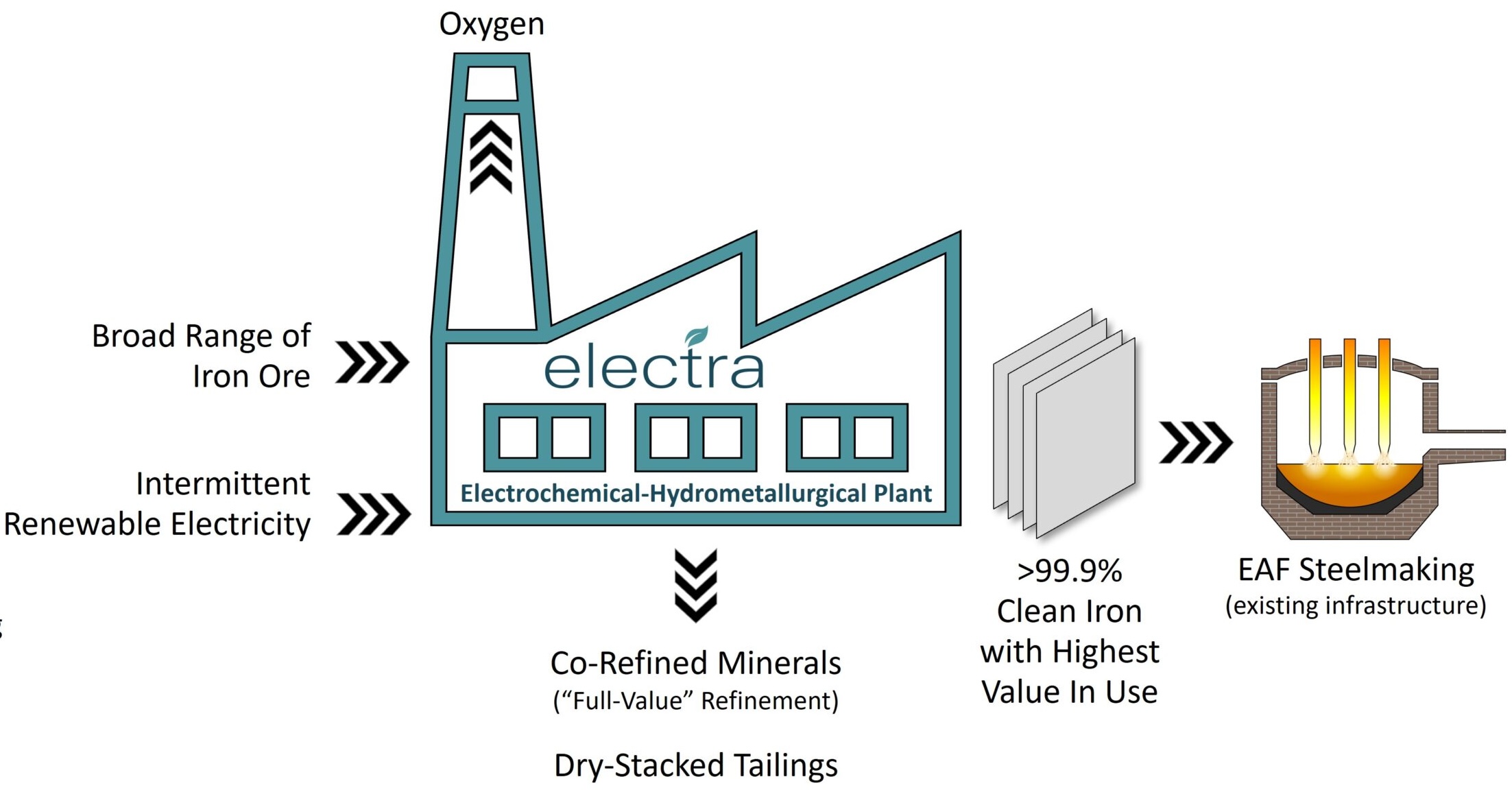 The Green Steel Movement Is Building Up A Head Of Steam