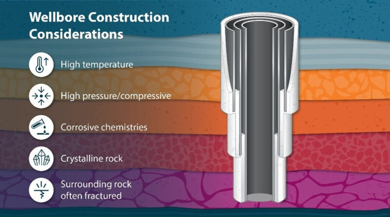  Million to Reduce Costs & Expand Clean, Renewable Geothermal Energy in USA